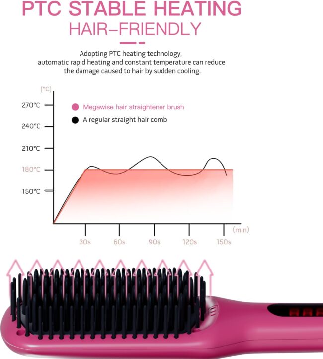 Rose Red Style in Seconds – The Hair Straightener Brush Series: Where Speed Meets Salon Perfection - Image 4