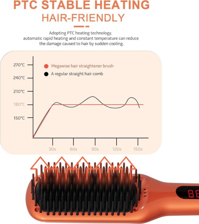 Style in Seconds – The Hair Straightener Brush Series: Where Speed Meets Salon Perfection - Image 5