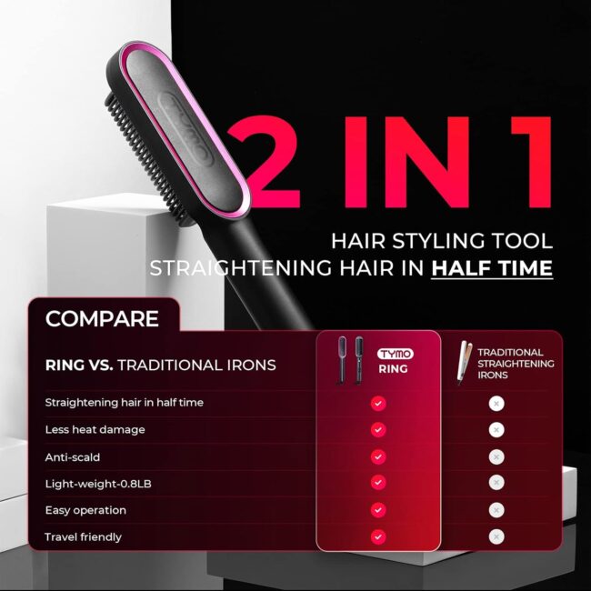 TYMO Ring Hair Straightener – Comb Straightening Brush for Women with 5 Temps, 20s Fast Heating & Dual Voltage - Image 4